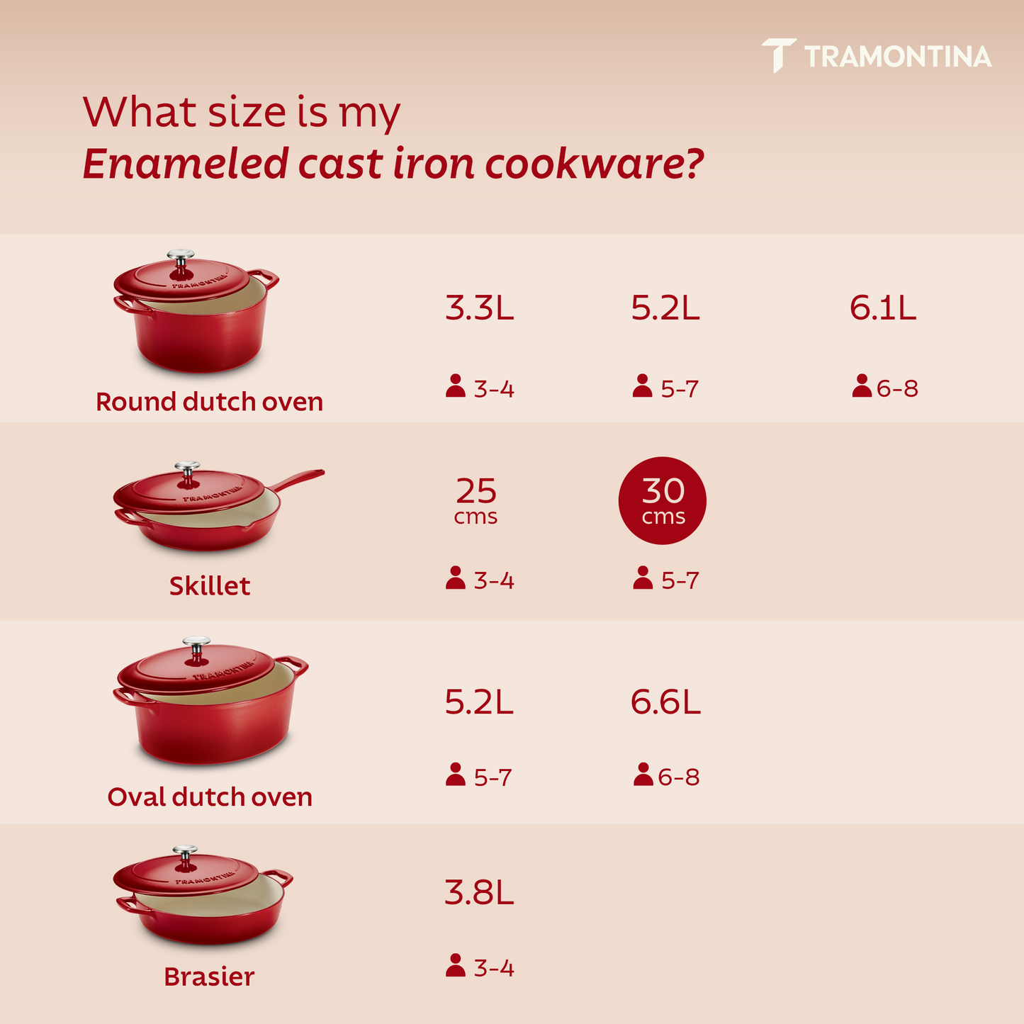 Tramontina Bestow Enameled Cast Iron Covered Skillet