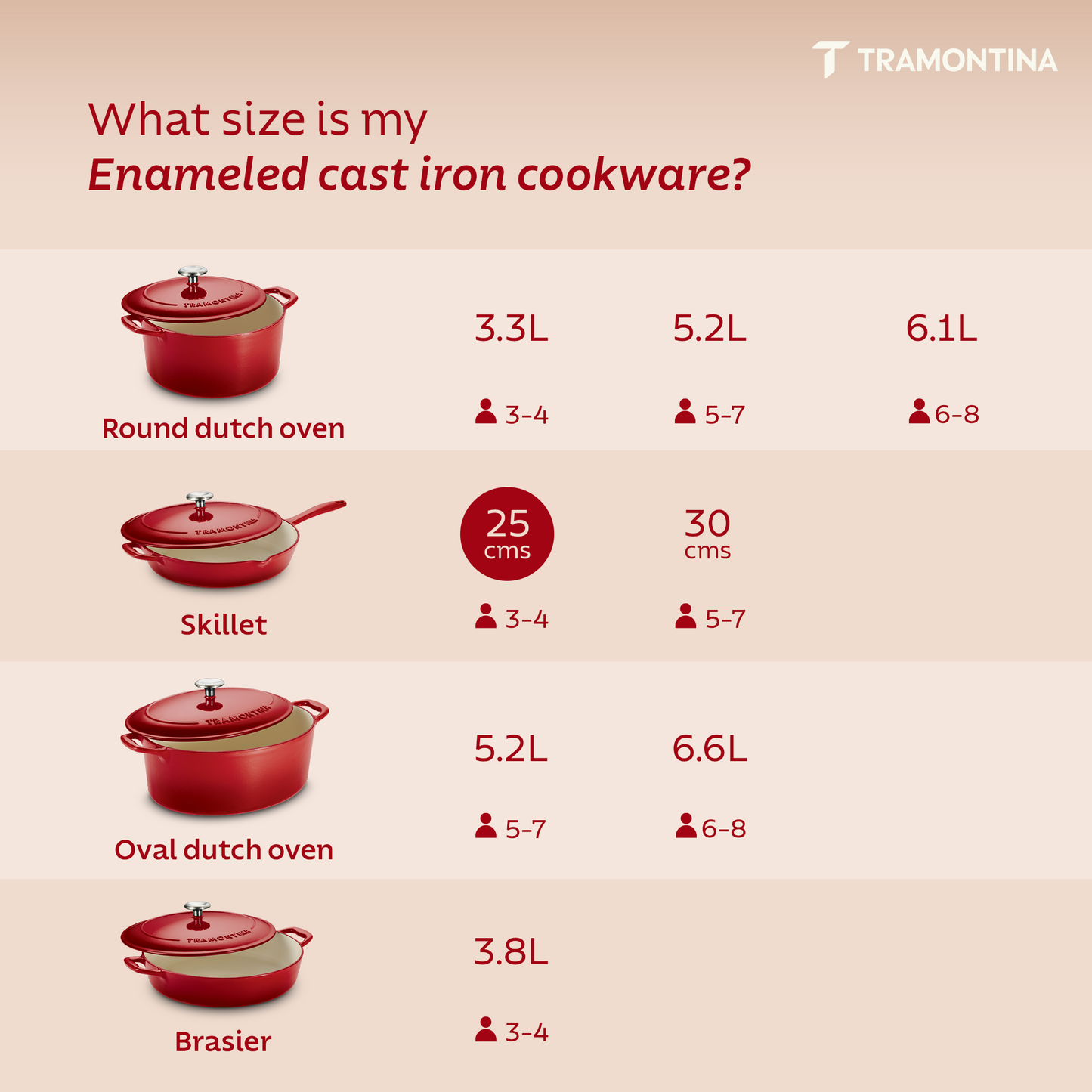 Tramontina Bestow Enameled Cast Iron Covered Skillet