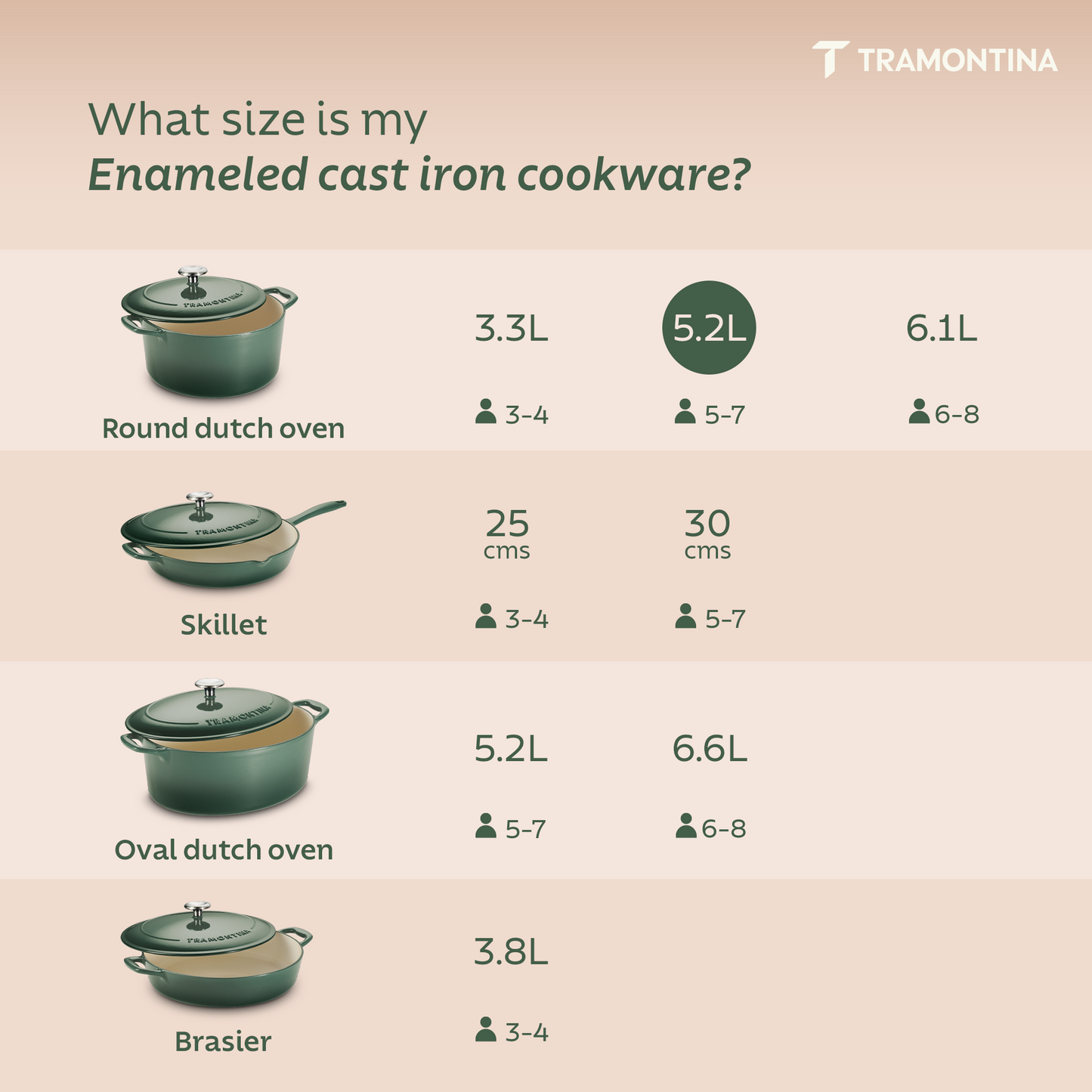 Tramontina Bestow Enameled Cast Iron Round Dutch Oven