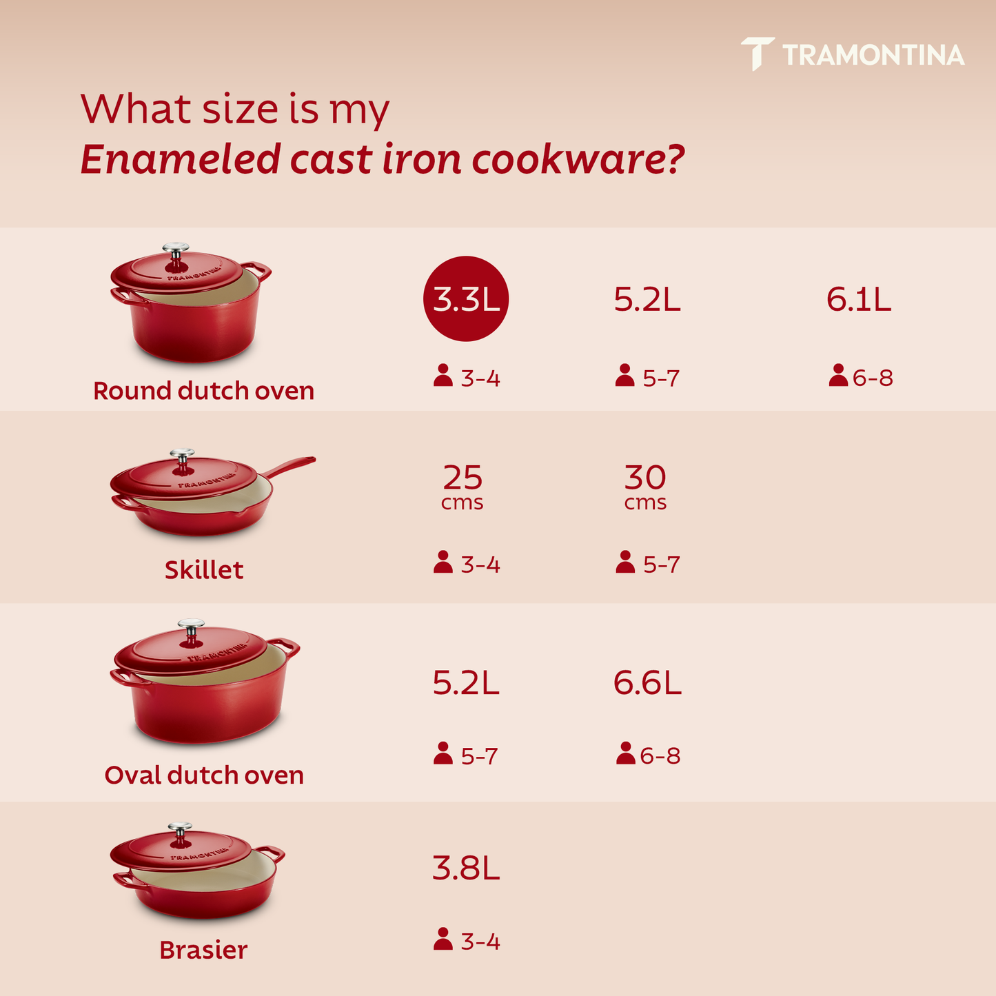 Tramontina Bestow Enameled Cast Iron Round Dutch Oven