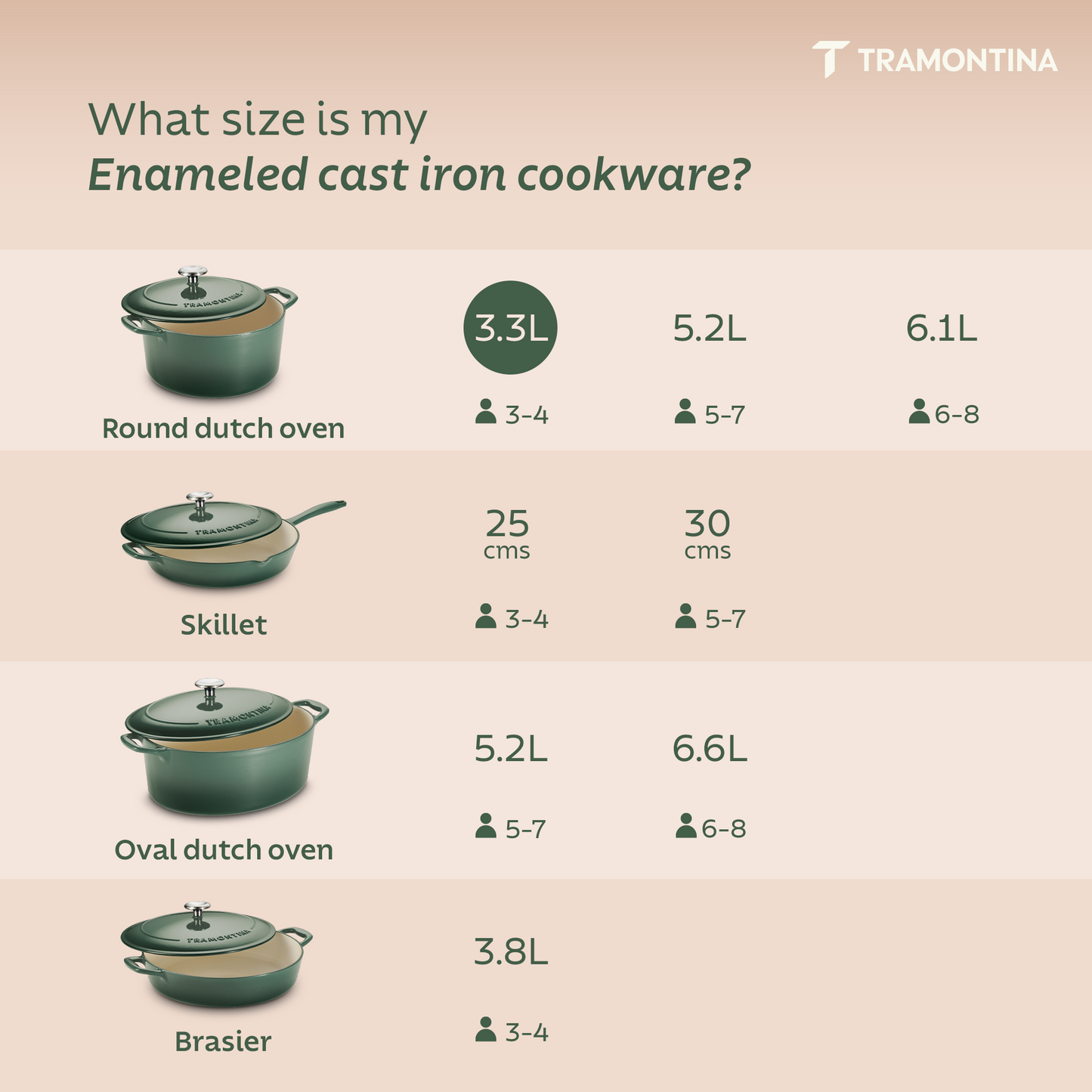 Tramontina Bestow Enameled Cast Iron Round Dutch Oven