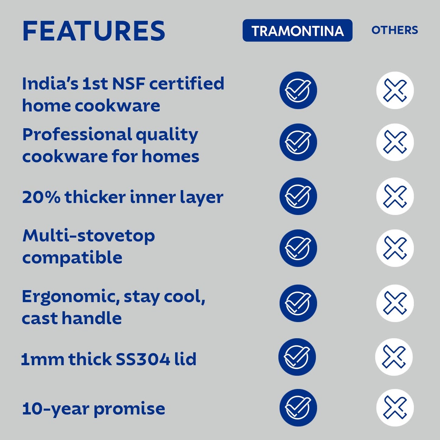 Tramontina Aeion 24cm Stainless Steel Tri-Ply Sauté Pan with SS Lid - 2.8L